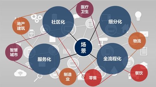 后新冠時代，物聯網應用的新方向與網絡技術服務展望
